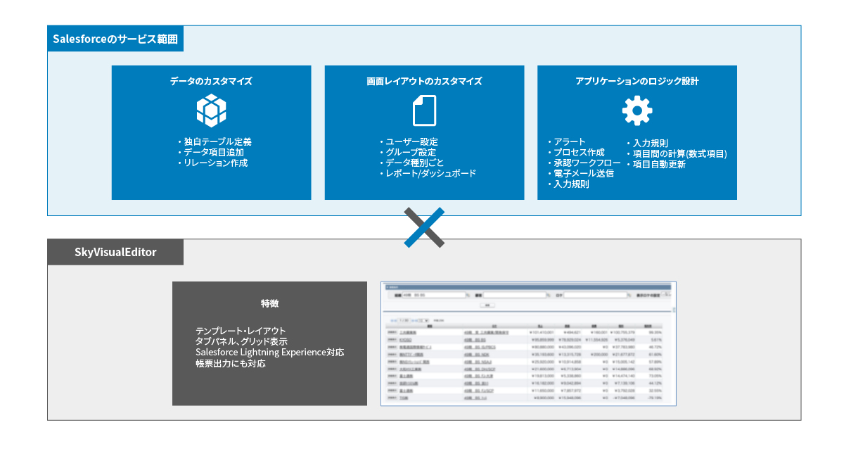 開発生産性