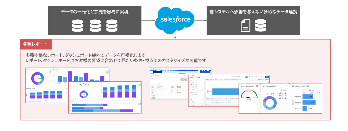 HP向けコンテンツ サービスの特徴