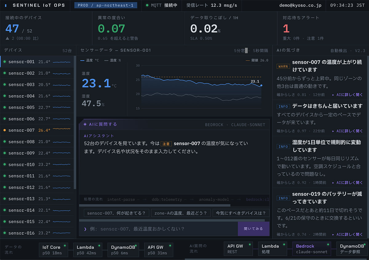 AIによるアラート分析の表示例