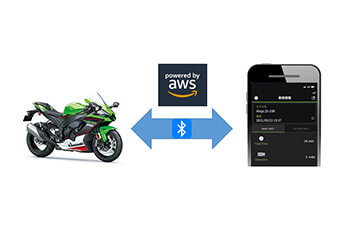 カワサキモータース株式会社様のバイクと、コネクティドサービス向けAWSクラウドのイメージ